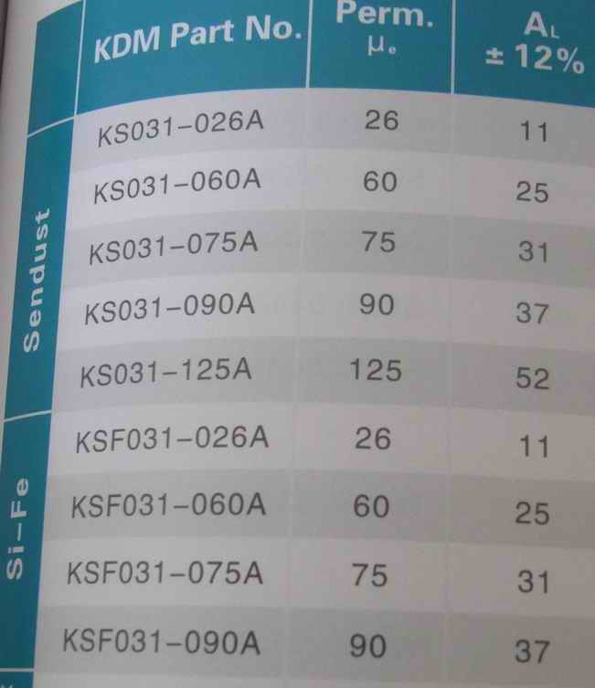 生产铁硅铝磁环